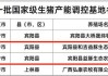 海大集团再添2个国家级生猪产能调控基地