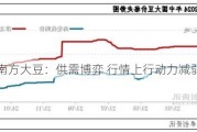 南方大豆：供需博弈 行情上行动力减弱