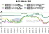 临沂优特钢市场报价上涨30元：“富伦”、“鲁丽”、“钢投”领涨