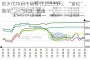 临沂优特钢市场报价上涨30元：“富伦”、“鲁丽”、“钢投”领涨