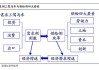 供给侧结构改革的目的是什么？这种改革对经济发展有何影响？