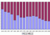 郝景芳：第三产业一定要发展到占经济比例60%以上