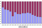 郝景芳：第三产业一定要发展到占经济比例60%以上