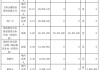 11月28日上市公司减持汇总：奥比中光等6股拟减持（表）