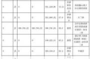 11月28日上市公司减持汇总：奥比中光等6股拟减持（表）