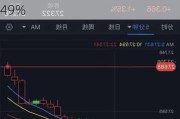 现货白银攀升至32美元：5月22日后首次突破，日内涨幅达1.49%