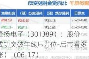 隆扬电子（301389）：股价成功突破年线压力位-后市看多（涨）（06-17）