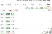 收盘丨创业板指涨0.88%，光伏概念掀起涨停潮