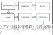 黄金定投的***流程如何理解？这种流程对投资效率有何影响？