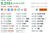 蔚来盘中异动 早盘急速跳水5.07%报4.22美元