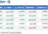 科威尔（688551.SH）6月4日解禁上市311.71万股，为向特定对象发行股份