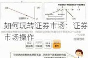 如何玩转证券市场：证券市场操作