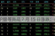 沪银等商品 7 月 15 日涨跌：多跌少涨