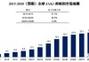 Summit Materials, Inc. (SUM)：公司预计2024年调整后EBITDA在9.7亿至10亿美元之间，年增长率约为7%