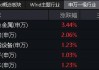 懵了！有色龙头ETF（159876）杀跌3．3%，冷不丁被浇了一盆凉水！后市何去何从？