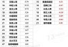 银行系险企首季业绩比拼：中邮人寿扭亏大赚27亿，另有4家共亏损31亿