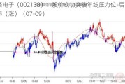 顺络电子（002138）：股价成功突破年线压力位-后市看多（涨）（07-09）