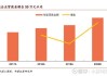 互联网企业：1-4 月营业成本增 2.6%，利润降 19.7%