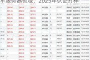 鹏鼎控股泰国园区：2.5亿美金布局汽车服务器领域，2025年认证打样