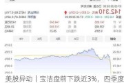 美股异动｜宝洁盘前下跌近3%，四季度销售净额不及预期