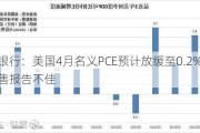 裕信银行：美国4月名义PCE预计放缓至0.2%，零售销售报告不佳