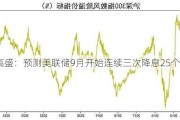 高盛：预测美联储9月开始连续三次降息25个基点