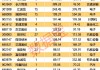 2024年07月09日 苹果概念概念股排行榜