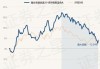 南方卓越优选3个月持有期混合A：今年收益率8.61%，规模达19.05亿元