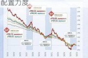 超长债利率下行4BP 领跑债市 险资加大超长期地方债配置力度