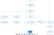 期货交易流程是什么