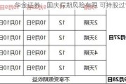 华金证券：国庆假期风险有限 可持股过节