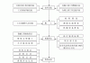 高层建筑的施工流程是怎样的？这种施工流程对建筑质量有什么影响？