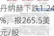 丹纳赫下跌1.24%，报265.5美元/股