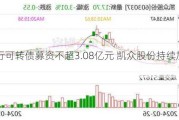 拟发行可转债募资不超3.08亿元 凯众股份持续加码产能