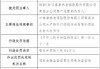 泰康养老保险青岛分公司被罚12万元：因未严格执行经批准或备案的保险条款