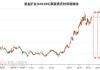 招商局港口：瑞银上调目标价至 15.4 港元，评级买入