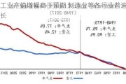 美国工业产值增幅高于预期 制造业等各行业普遍实现增长