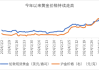 为什么上海黄金在的价值值得关注？这些价值如何影响市场分析？