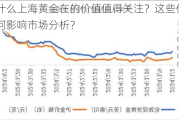 为什么上海黄金在的价值值得关注？这些价值如何影响市场分析？