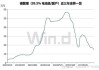 电池级碳酸锂报 101000 元/吨，期现商挺价情绪较浓