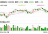 福瑞股份：上半年预盈8000万元-9000万元，同比增83%-105%