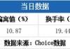 艾力斯（688578）盘中异动 股价振幅达7.65%  上涨7.01%（08-16）