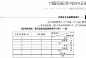 上周无新增IPO申报企业