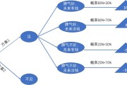 L场数据的重要性是什么？L据如何帮助投资者做出决策？