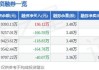 中辰股份(300933.SZ)：约2.24亿股限售股将于7月22日起上市流通