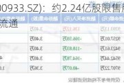 中辰股份(300933.SZ)：约2.24亿股限售股将于7月22日起上市流通