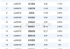 中恒电气：预计2024年上半年净利润为5700万元~7000万元，同比增长423.36%~542.73%