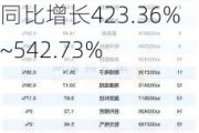 中恒电气：预计2024年上半年净利润为5700万元~7000万元，同比增长423.36%~542.73%