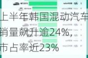 上半年韩国混动汽车销量飙升逾24%，市占率近23%