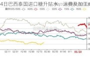 6月4日巴西泰国进口糖升贴水、运费及加工成本